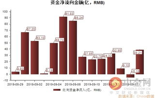 外资扫货刚刚开始 这些筹码千万别丢