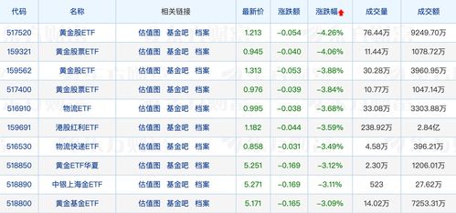 6月以来已有8只基金 排队退场 又有公募与代销机构 分手