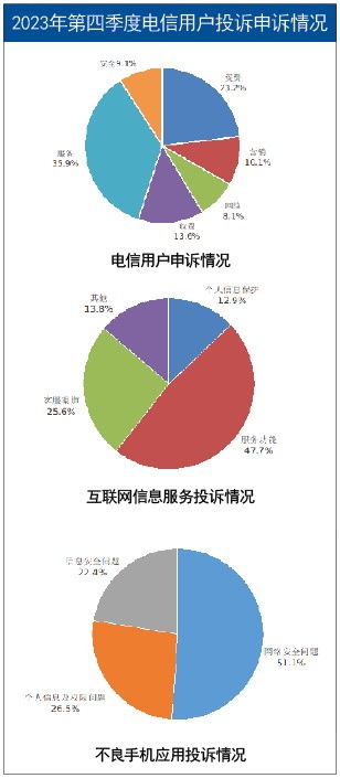 电信服务正越来越好